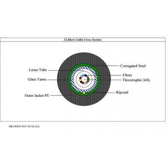 Fiber Optic Cable -Opti Link – Steel Armoured – Multi Mode – 12Core